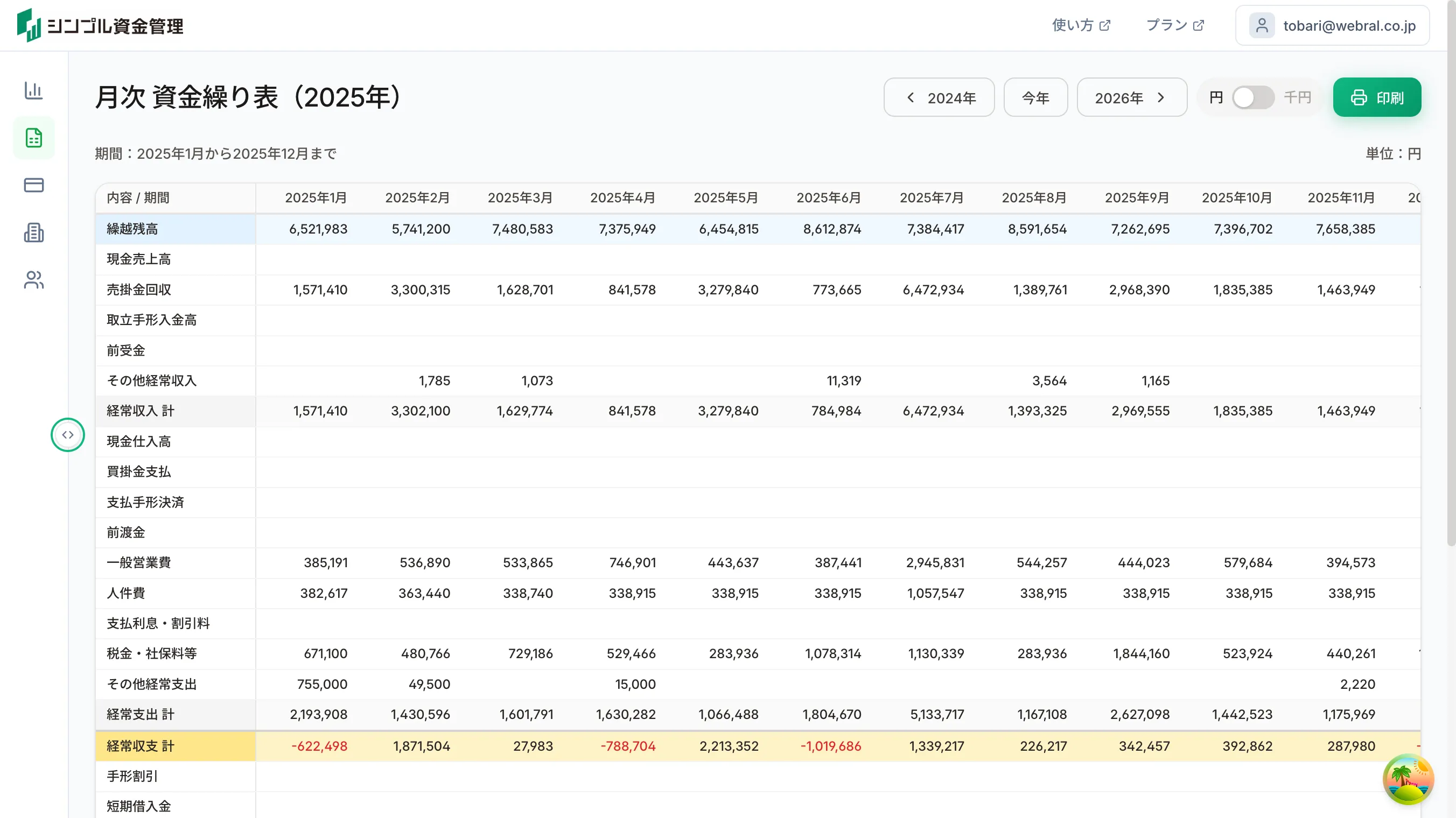 ダッシュボード画面 - 資金繰り推移予測