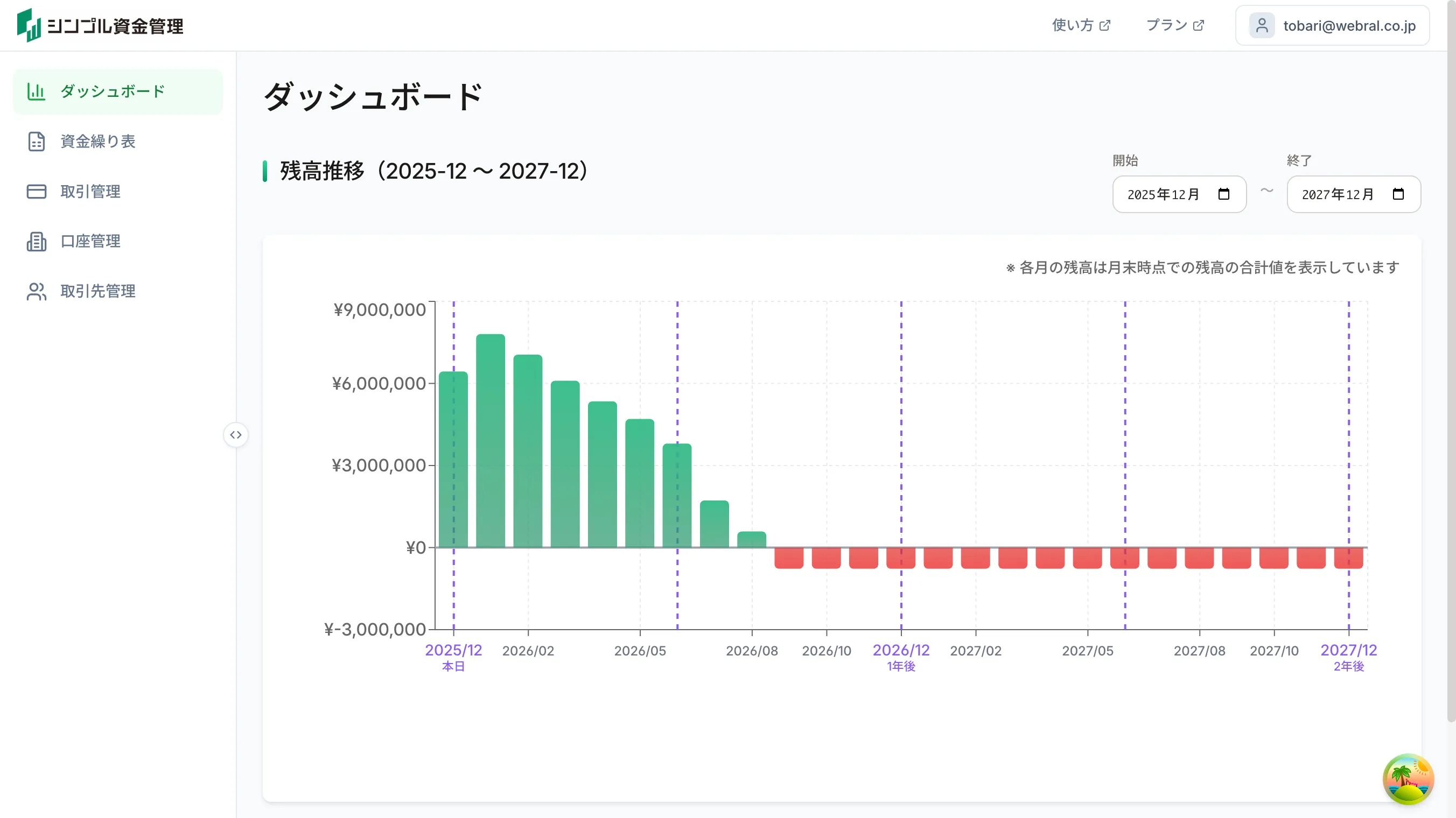 残高推移グラフ